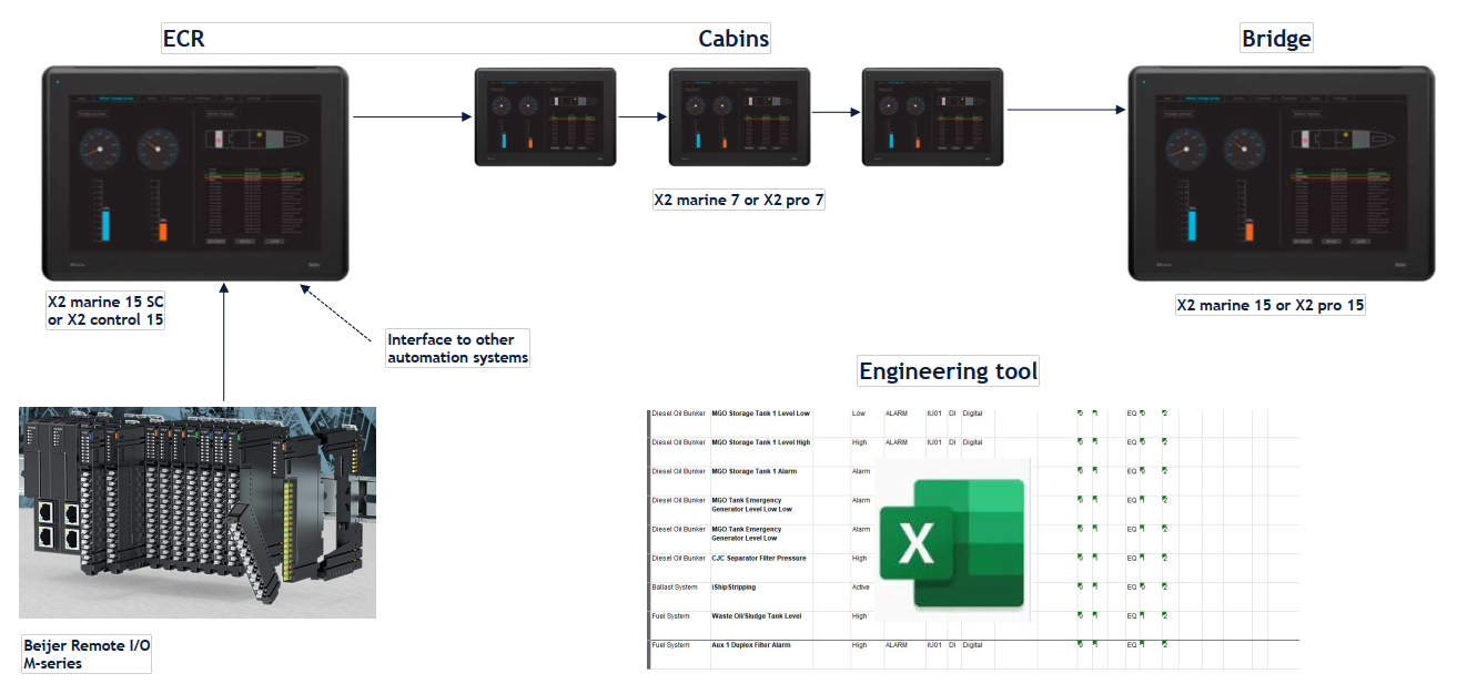 Systemoversikt ConX AMS